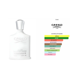 Creed Silver Mountain Water 100ml EDP
