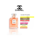 Coco Mademoiselle Chanel - Equivalente