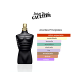 Jean Paul Gaultier Le Male Le Parfum 125ml EDP  - Equivalente