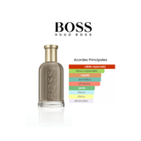 Hugo Boss Bottled 100ml EDP - Equivalente
