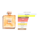 Chanel Gabrielle 100ml EDP - Equivalente