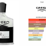 Creed Aventus - Equivalente