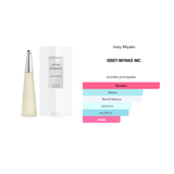 L'eau D'Issey Issey Miyake - Equivalente